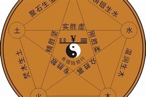 全字五行|全字五行属什么